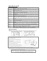 Preview for 14 page of Haier MI-2270MG User Manual