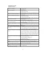 Preview for 15 page of Haier MI-2270MG User Manual