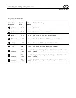 Preview for 5 page of Haier MK-2280MG User Manual