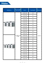 Preview for 7 page of Haier MRV 5-RC AB052MAERA Service Manual