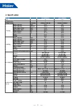 Preview for 11 page of Haier MRV 5-RC AB052MAERA Service Manual