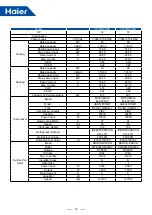 Preview for 15 page of Haier MRV 5-RC AB052MAERA Service Manual