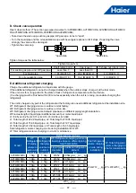 Preview for 90 page of Haier MRV 5-RC AB052MAERA Service Manual