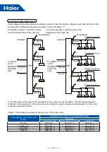 Preview for 145 page of Haier MRV 5-RC AB052MAERA Service Manual