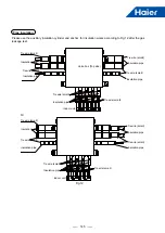 Preview for 148 page of Haier MRV 5-RC AB052MAERA Service Manual