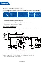 Preview for 151 page of Haier MRV 5-RC AB052MAERA Service Manual