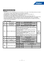 Preview for 154 page of Haier MRV 5-RC AB052MAERA Service Manual