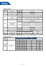 Preview for 155 page of Haier MRV 5-RC AB052MAERA Service Manual