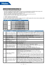 Preview for 157 page of Haier MRV 5-RC AB052MAERA Service Manual