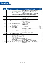 Preview for 161 page of Haier MRV 5-RC AB052MAERA Service Manual