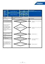 Preview for 208 page of Haier MRV 5-RC AB052MAERA Service Manual