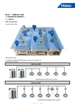 Предварительный просмотр 4 страницы Haier MRV 5-RC VP1-112B Service Manual