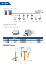 Предварительный просмотр 5 страницы Haier MRV 5-RC VP1-112B Service Manual