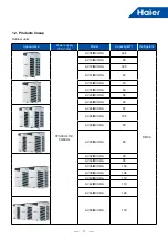 Предварительный просмотр 6 страницы Haier MRV 5-RC VP1-112B Service Manual