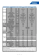 Предварительный просмотр 12 страницы Haier MRV 5-RC VP1-112B Service Manual