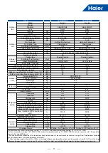 Предварительный просмотр 14 страницы Haier MRV 5-RC VP1-112B Service Manual