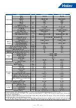 Предварительный просмотр 16 страницы Haier MRV 5-RC VP1-112B Service Manual