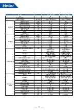 Предварительный просмотр 19 страницы Haier MRV 5-RC VP1-112B Service Manual