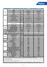 Предварительный просмотр 22 страницы Haier MRV 5-RC VP1-112B Service Manual