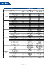 Предварительный просмотр 23 страницы Haier MRV 5-RC VP1-112B Service Manual