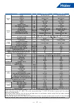 Предварительный просмотр 24 страницы Haier MRV 5-RC VP1-112B Service Manual