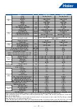 Предварительный просмотр 26 страницы Haier MRV 5-RC VP1-112B Service Manual