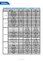 Предварительный просмотр 27 страницы Haier MRV 5-RC VP1-112B Service Manual