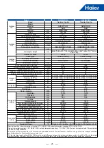 Предварительный просмотр 28 страницы Haier MRV 5-RC VP1-112B Service Manual