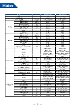 Предварительный просмотр 29 страницы Haier MRV 5-RC VP1-112B Service Manual