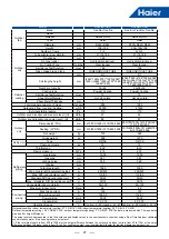 Предварительный просмотр 30 страницы Haier MRV 5-RC VP1-112B Service Manual