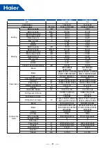 Предварительный просмотр 31 страницы Haier MRV 5-RC VP1-112B Service Manual