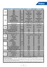 Предварительный просмотр 32 страницы Haier MRV 5-RC VP1-112B Service Manual