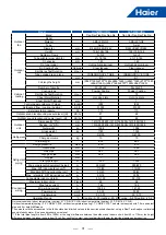 Предварительный просмотр 34 страницы Haier MRV 5-RC VP1-112B Service Manual