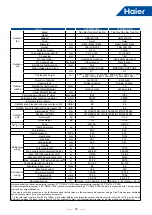 Предварительный просмотр 36 страницы Haier MRV 5-RC VP1-112B Service Manual