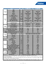 Предварительный просмотр 38 страницы Haier MRV 5-RC VP1-112B Service Manual