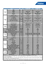 Предварительный просмотр 40 страницы Haier MRV 5-RC VP1-112B Service Manual