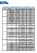 Предварительный просмотр 41 страницы Haier MRV 5-RC VP1-112B Service Manual