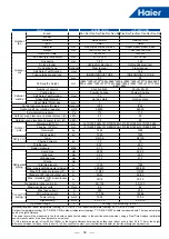 Предварительный просмотр 42 страницы Haier MRV 5-RC VP1-112B Service Manual