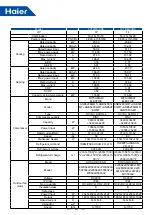 Предварительный просмотр 43 страницы Haier MRV 5-RC VP1-112B Service Manual