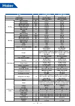 Предварительный просмотр 45 страницы Haier MRV 5-RC VP1-112B Service Manual