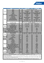 Предварительный просмотр 46 страницы Haier MRV 5-RC VP1-112B Service Manual