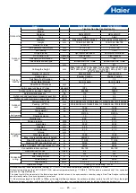 Предварительный просмотр 48 страницы Haier MRV 5-RC VP1-112B Service Manual