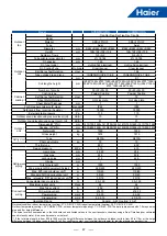 Предварительный просмотр 50 страницы Haier MRV 5-RC VP1-112B Service Manual