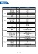 Предварительный просмотр 51 страницы Haier MRV 5-RC VP1-112B Service Manual