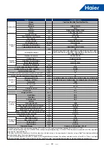 Предварительный просмотр 52 страницы Haier MRV 5-RC VP1-112B Service Manual