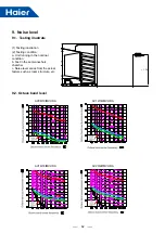 Предварительный просмотр 65 страницы Haier MRV 5-RC VP1-112B Service Manual