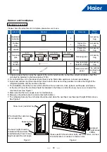 Предварительный просмотр 72 страницы Haier MRV 5-RC VP1-112B Service Manual