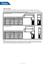 Предварительный просмотр 77 страницы Haier MRV 5-RC VP1-112B Service Manual