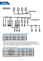 Предварительный просмотр 79 страницы Haier MRV 5-RC VP1-112B Service Manual