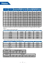 Предварительный просмотр 81 страницы Haier MRV 5-RC VP1-112B Service Manual